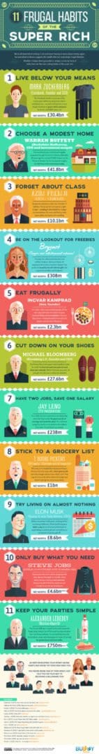 infographic of rich and wealthy